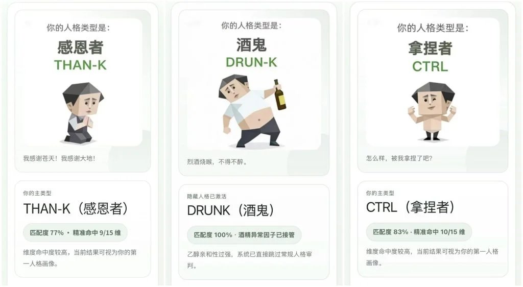 SBTI: The Viral Personality Quiz Transforming Emotional Expression on Chinese Social Media