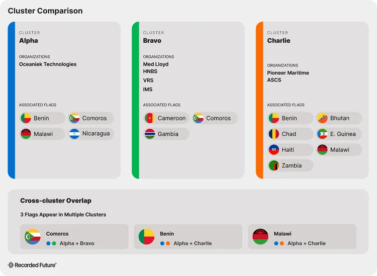 Maritime Sanctions Evasion Tactics: Unmasking Cyber-Infrastructure Used by Iranian and Russian Fleets