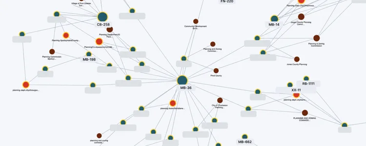 A network mapping visualization showing a single money mule ring, featuring interconnected nodes that represent beneficiary bank accounts, email campaigns, and impersonated government bodies.