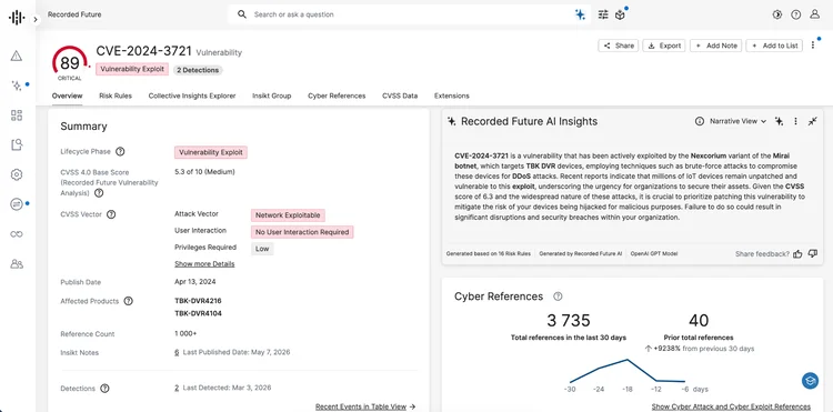 Vulnerability Intelligence Card for CVE-2024-3721