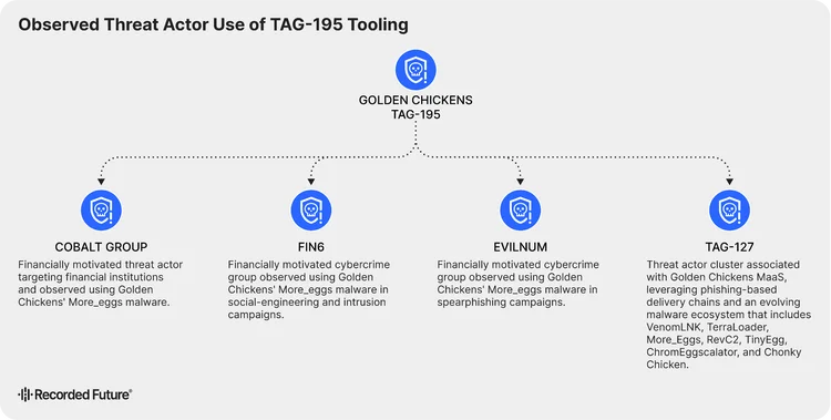 TAG-195 Escalates Malware Threats with Modular Architecture Upgrades