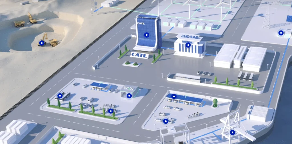 CATL and Solarpro Launch Major Sodium-Ion Storage Initiative in Eastern Europe