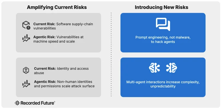 Navigating Security Challenges Tied to Agentic AI in Enterprises