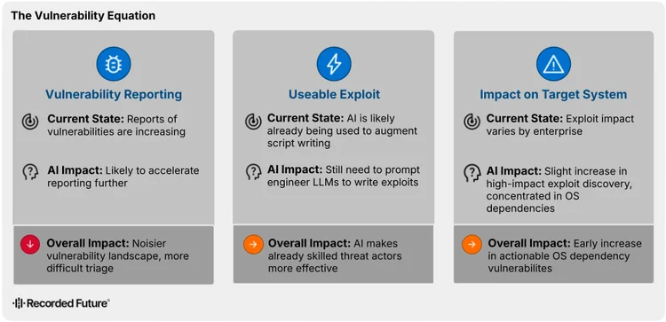 Examining Malware Vulnerability Trends in H1 2026