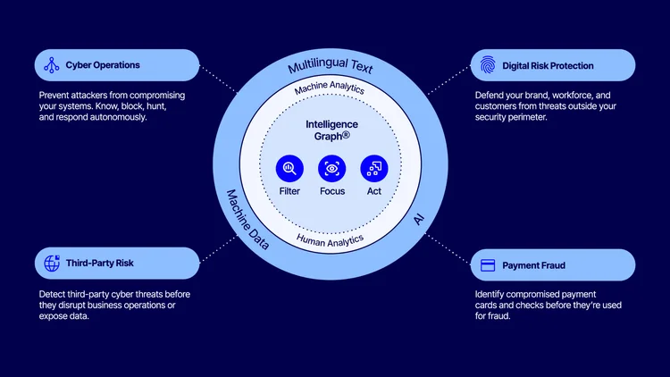 Unified threat intelligence visibility
