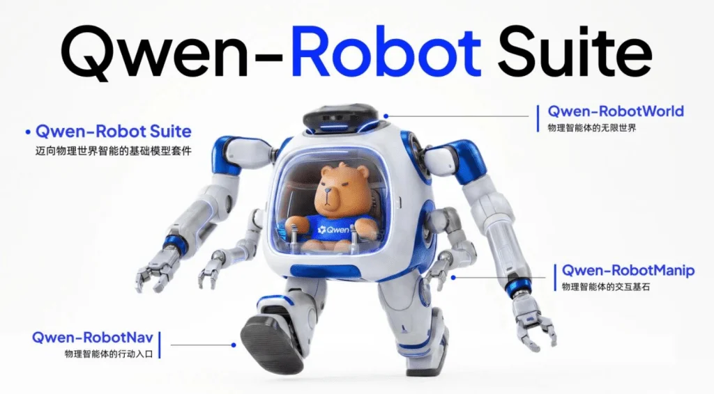 Alibaba Launches Qwen-Robot Models to Advance Embodied AI Capabilities